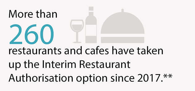 More than 260 restaurants and cafes have taken this option up since 2017**.